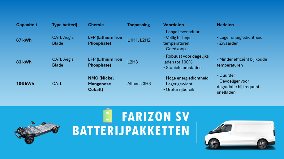 Farizon SV batterijpakketten