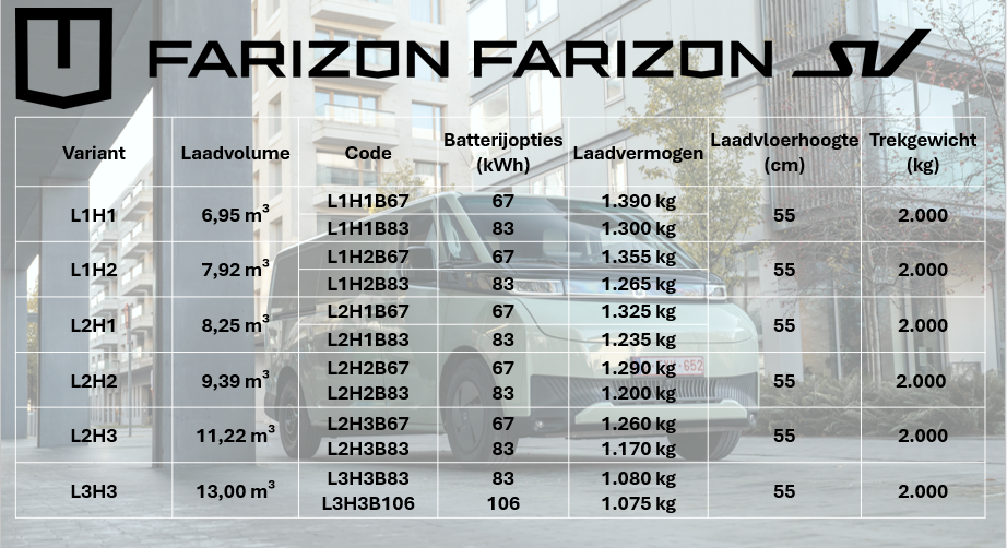 Farizon SV uitvoeringen