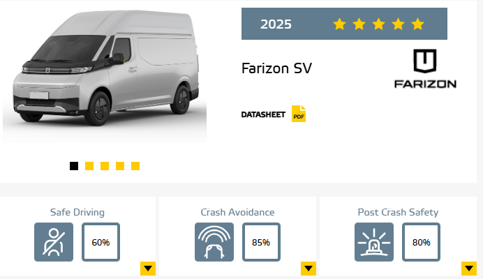 Farizon SV EuroNcap