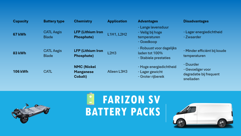 Farizon SV Battery Packs