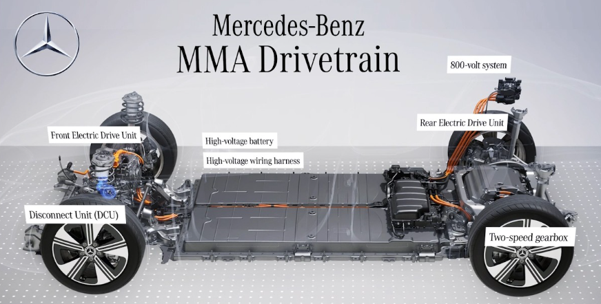MB MMA