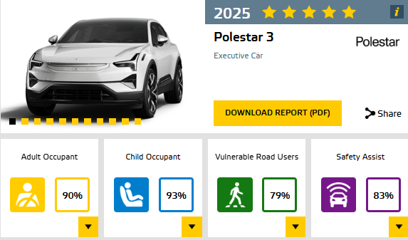 Polestar 3 EuroNCAP