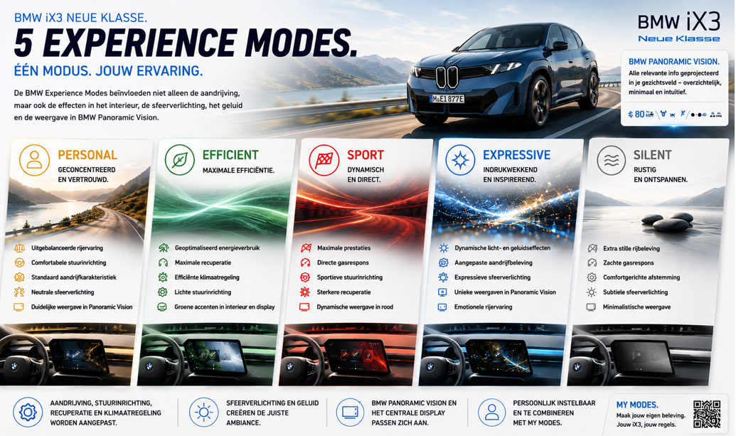 Experiience modes BMW iX3