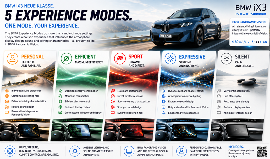 BMW iX3 50 xDrive experience modes