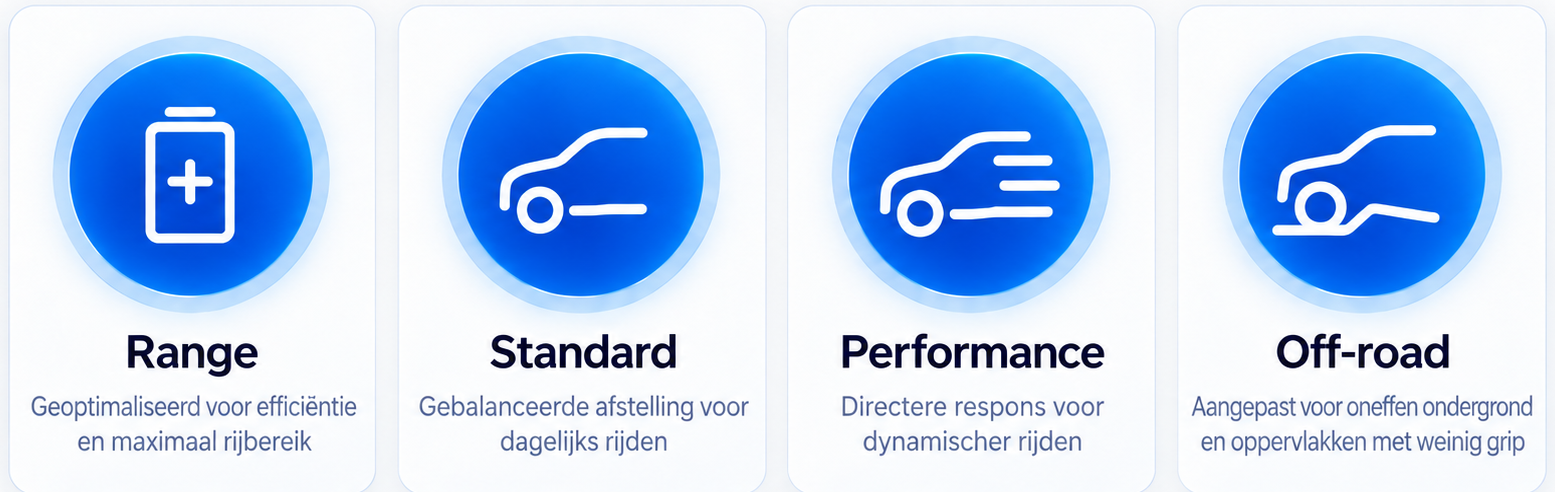 Volvo EX60 P10 AWD Rijmodi