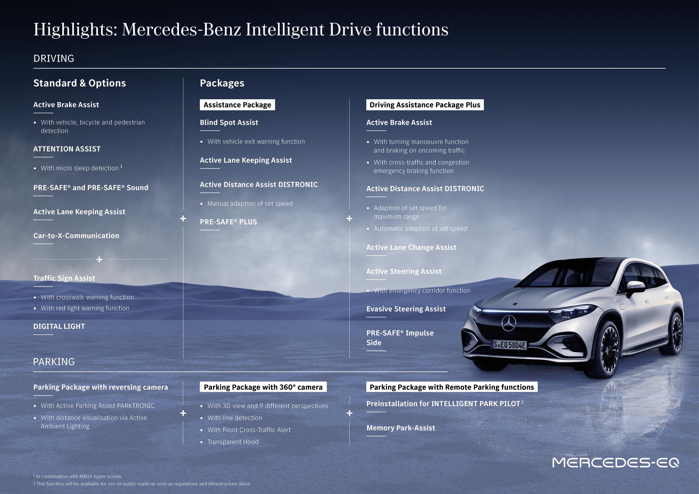 Testverslag Drivolution Mercedes-Benz EQS SUV 450+ ADAS