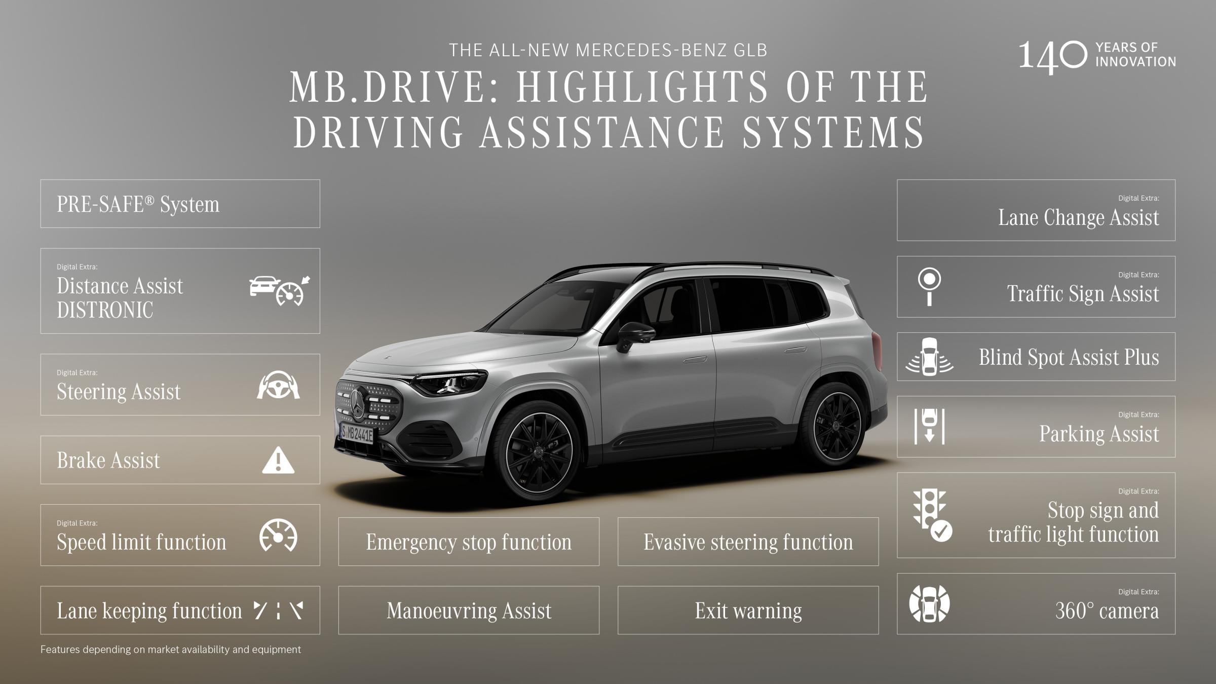Testverslag DrivOlution Mercedes-Benz GLB 250+ rijhulpsystemen