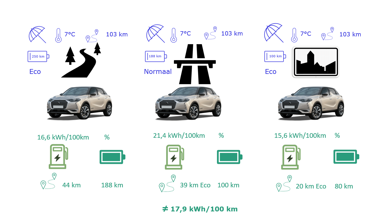 DS 3 Crossback E-TENSE testparcours