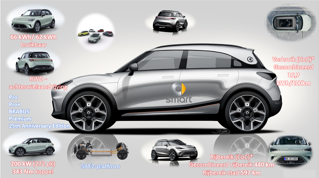 Testverslag Drivolution smart #1 Premium aandrijflijn