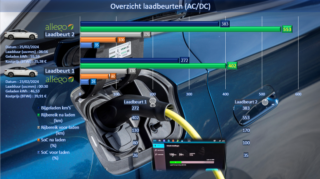 Testverslag Drivolution VW ID.7 laadbeurten