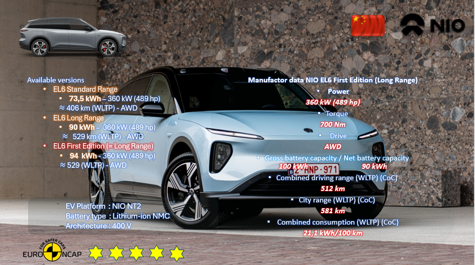 Test review DrivOlution NIO EL6 First Edition general information
