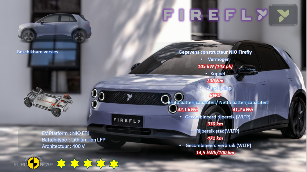 Testverslag DrivOlution NIO Firefly general