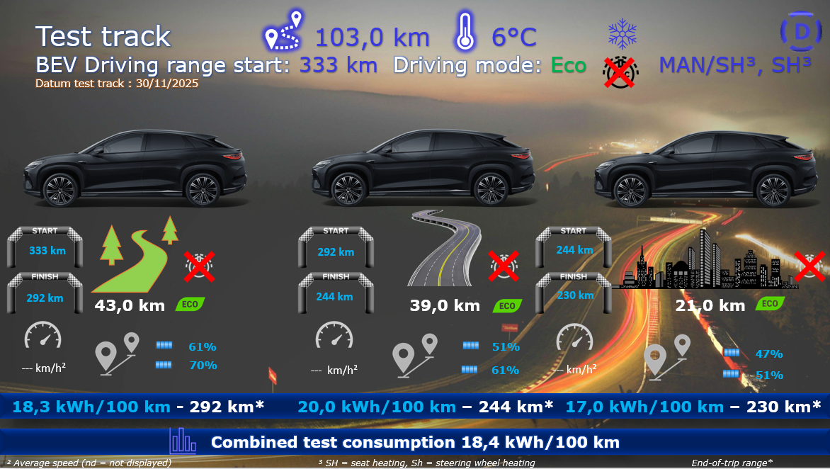 Test review DrivOlution BYD Sealion 7 Excellence test track