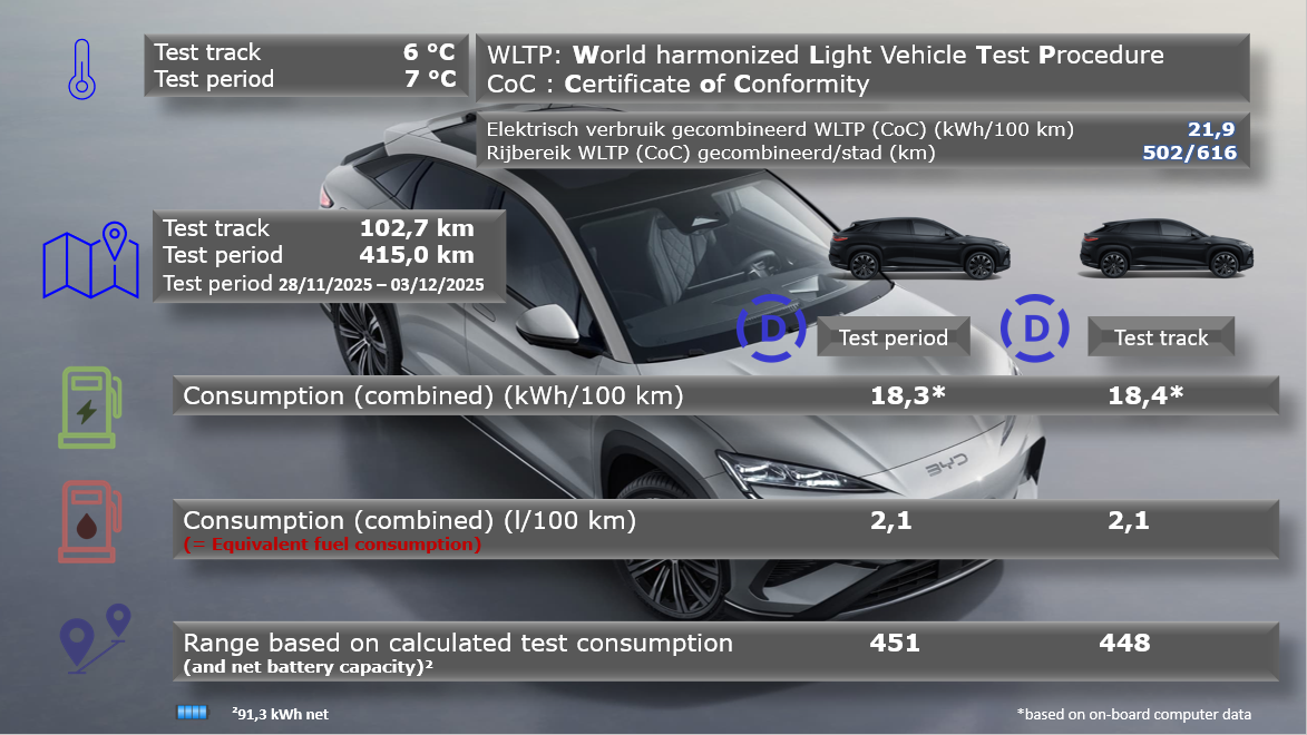 Test review DrivOlution BYD Sealion 7 Excellence comparison WLTP/DrivOlution