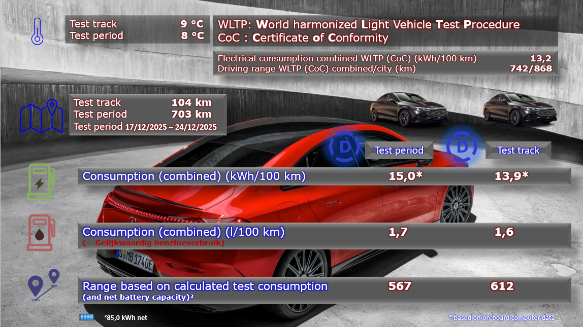 Test review DrivOlution Mercedes CLA 250+ Sport Edition