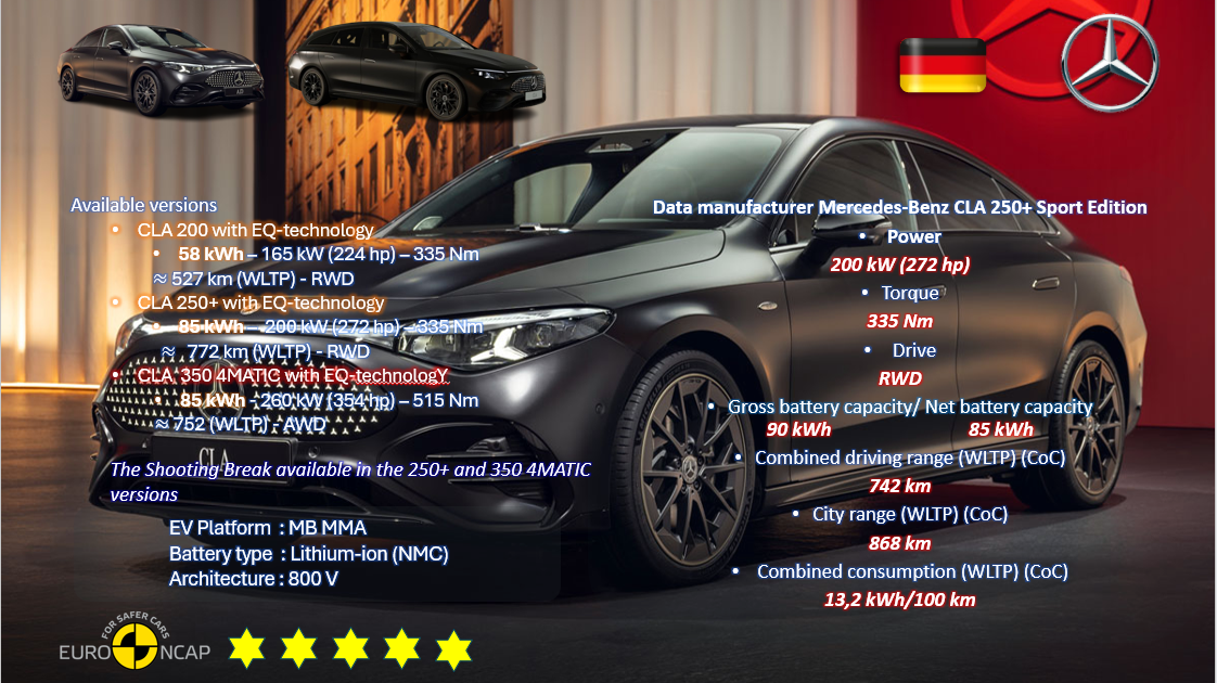 Test review DrivOlution Mercedes CLA 250+ Sport Edition general information