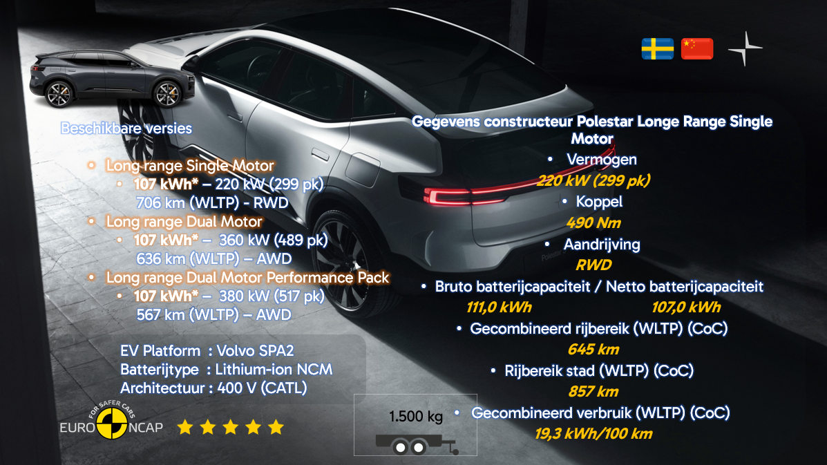 Testverslag DrivOlution Polestar 3 Long Range Single Motor algemene gegevens