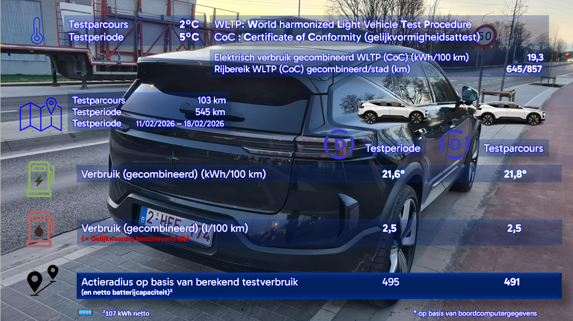 Testverslag DrivOlution Polestar 3 Long Range Single Motor vergelijk WLTP/DrivOlution