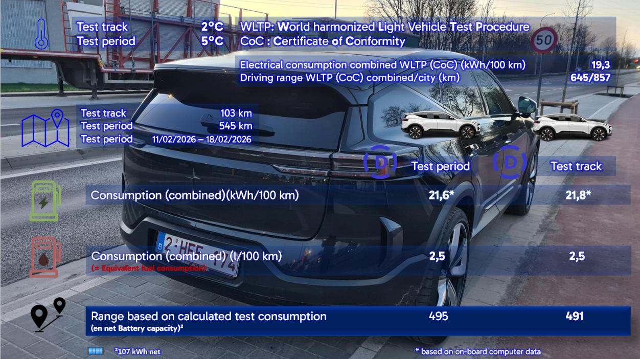 Test review DrivOlution Polestar 3 Long Range Single Motor comparison WLTP/DrivOlution
