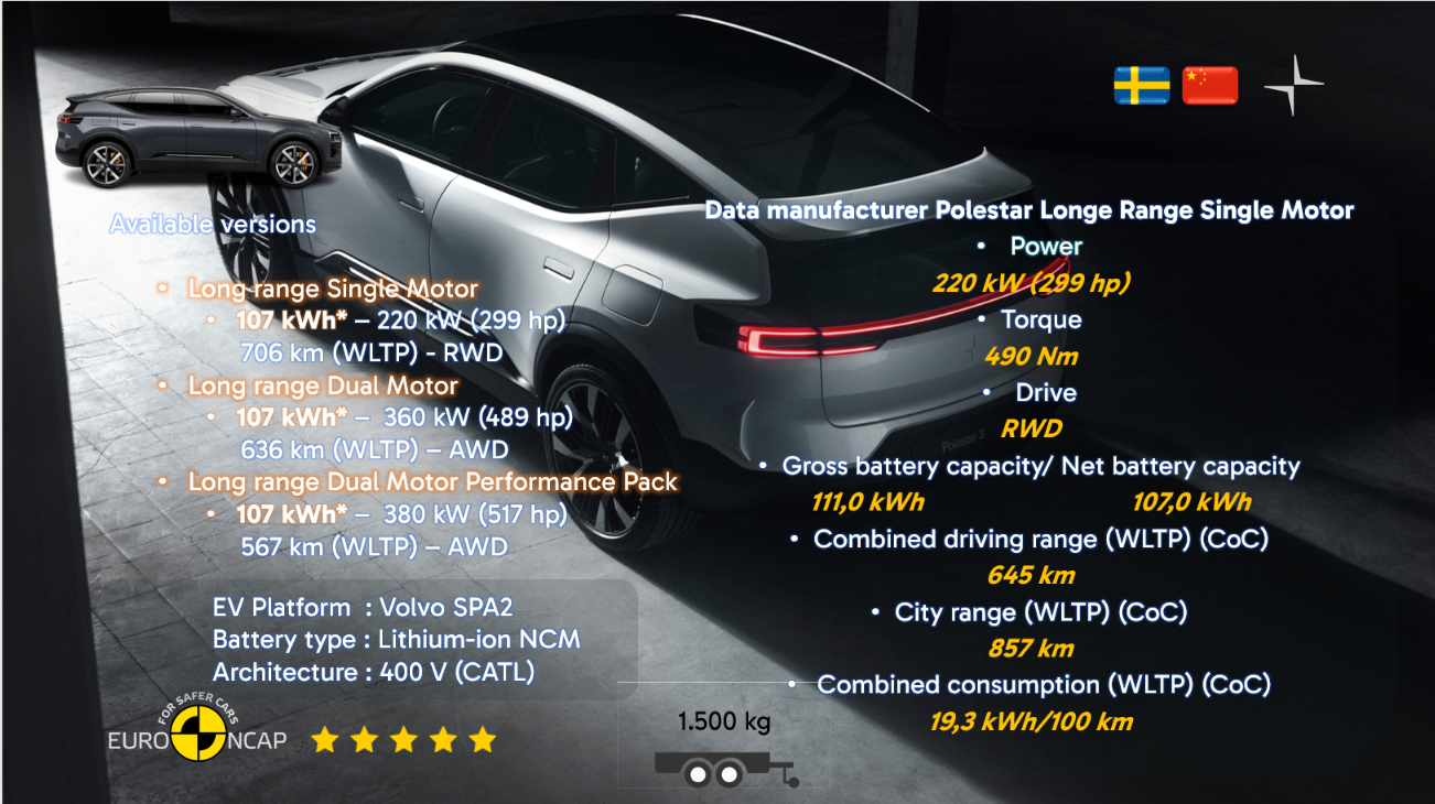Test review DrivOlution Polestar 3 Long Range Single Motor drivetrain