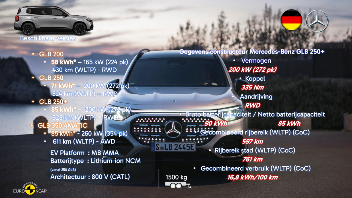 Testverslag DrivOlution Mercedes-Benz GLB 250+ algemene gegevens