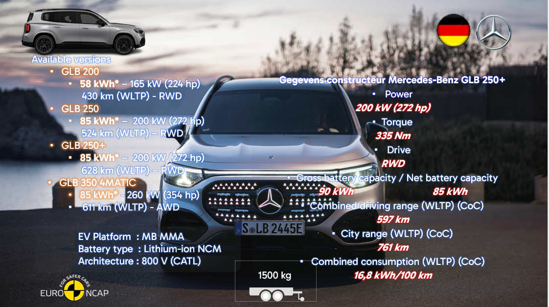 Test review DrivOlution Mercedes-Benz GLB 250+ general information