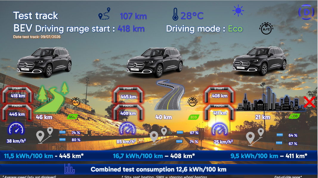 Test review DrivOlution Mercedes-Benz GLB 250+ test track