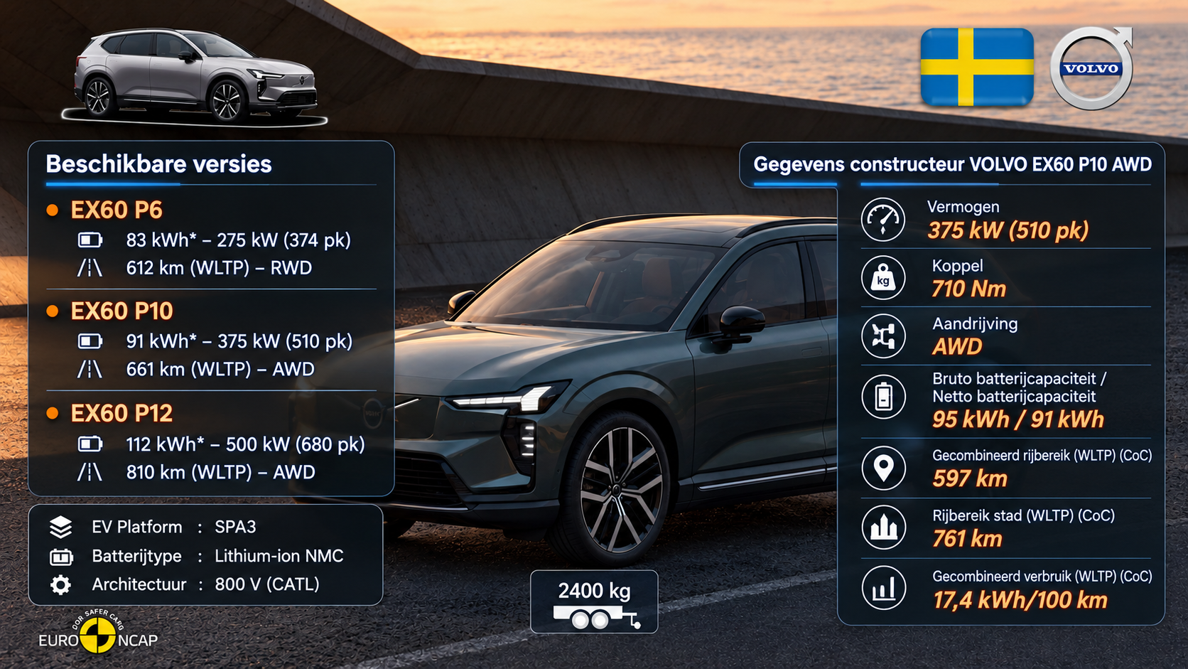 Testverslag DrivOlution Volvo EX60 P10 AWD Ultra Launch Edition - algemene info