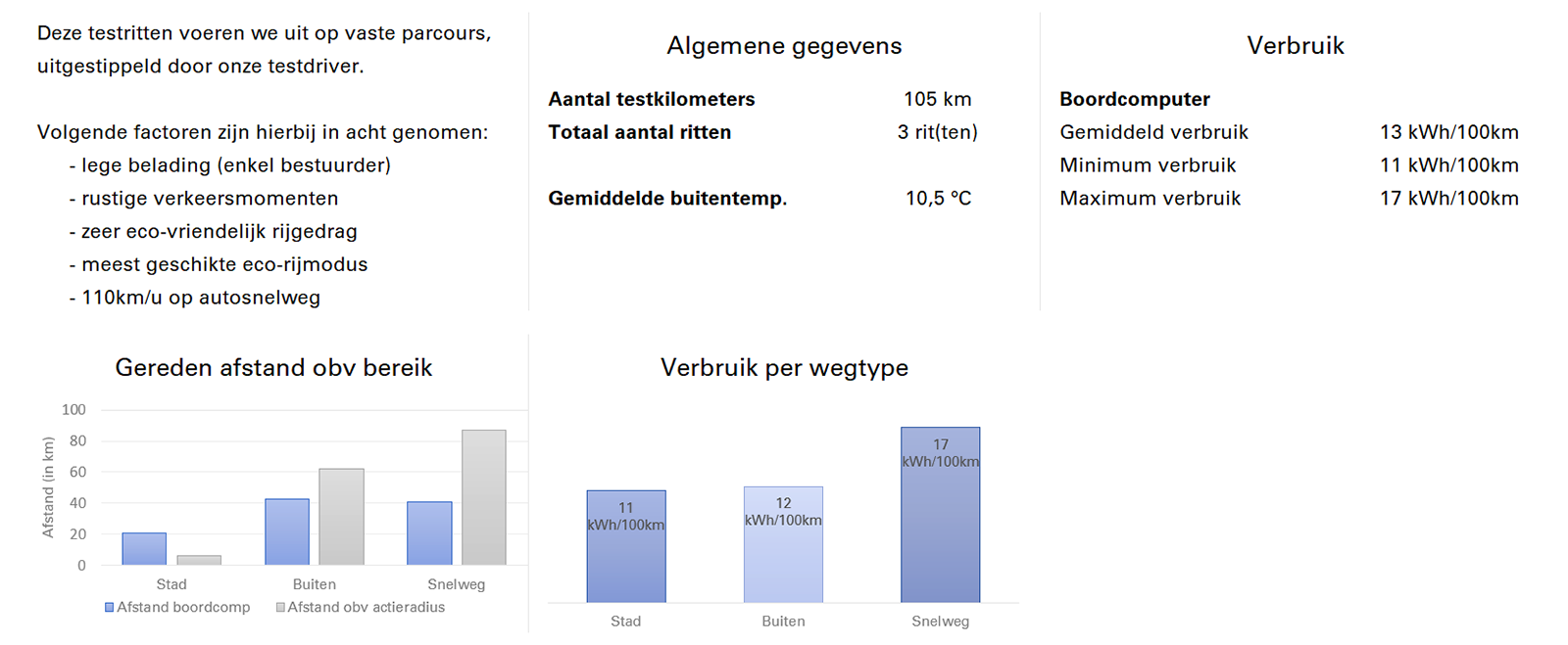 Testparcours